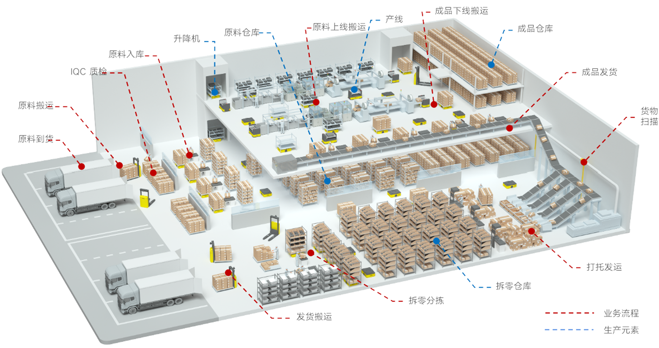 智能物流倉儲解決方案(圖1)