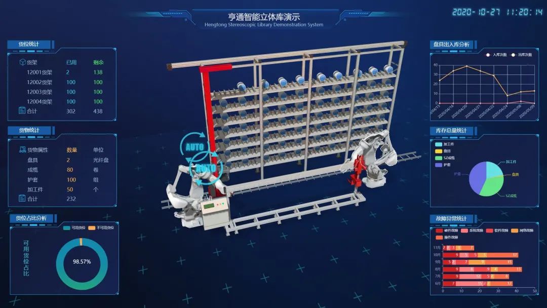 CeMAT ASIA 2020| 帶您探索亨通智能物流系統，感知數字化工廠魅力(圖1)