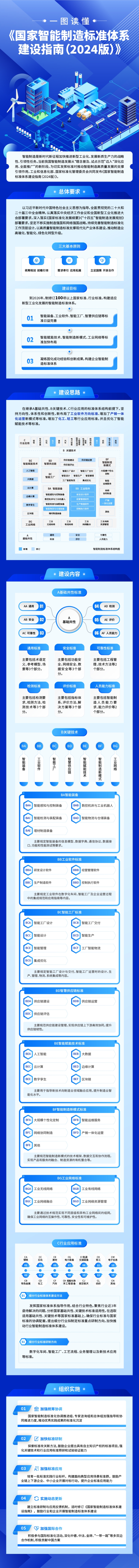 工信部、國家標準委聯合印發《國家智能制造標準體系建設指南（2024 版）》(圖2)