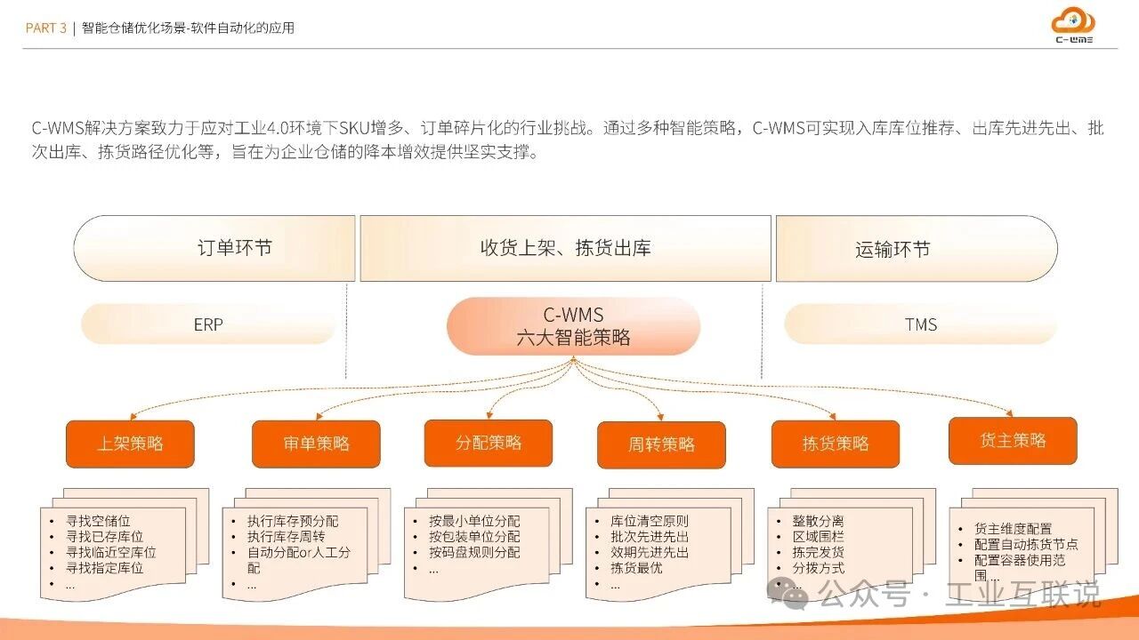 2025智能制造行業(yè)物流與供應(yīng)鏈數(shù)字化轉(zhuǎn)型白皮書(圖12)