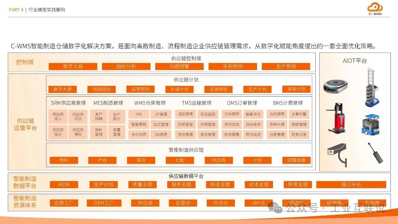 2025智能制造行業(yè)物流與供應(yīng)鏈數(shù)字化轉(zhuǎn)型白皮書(圖30)